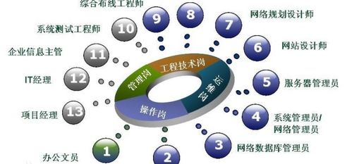 計算機科學技術與計算機網(wǎng)絡技術的區(qū)別及網(wǎng)絡技術研究