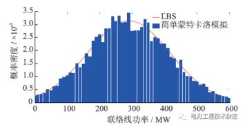 含大規(guī)模風電的互聯(lián)系統(tǒng)聯(lián)絡(luò)線隨機功率波動幅值估計的網(wǎng)絡(luò)技術(shù)研究
