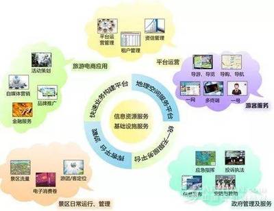 智慧旅游為大華山建設開辟發展新維度 實業運營與建設