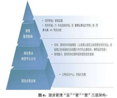 智庫聲音 從日本產(chǎn)業(yè)投行看國有資本投資運營公司的功能重塑——聚焦實業(yè)運營與建設(shè)