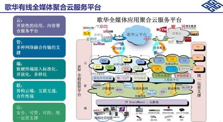 歌華有線 立足首都，在實業運營與建設中探索智慧家庭新路徑
